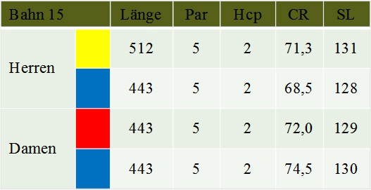 Tabelle Bahn 15