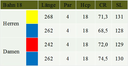 Tabelle Bahn 18